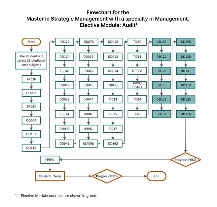optional-module-audit